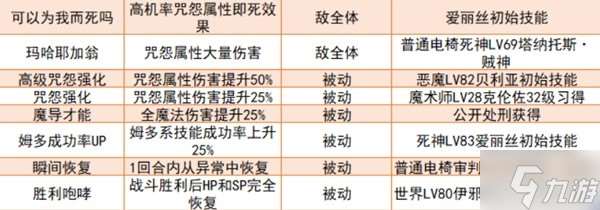 《女神异闻录5皇家版》强力面具推荐 毕业面具合成线路分享