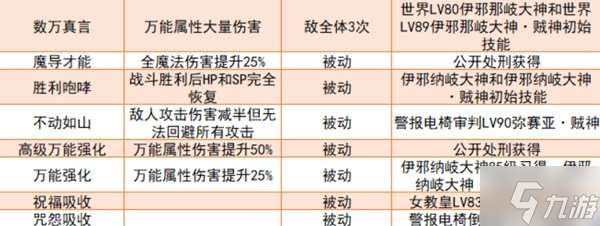 《女神异闻录5皇家版》强力面具推荐 毕业面具合成线路分享