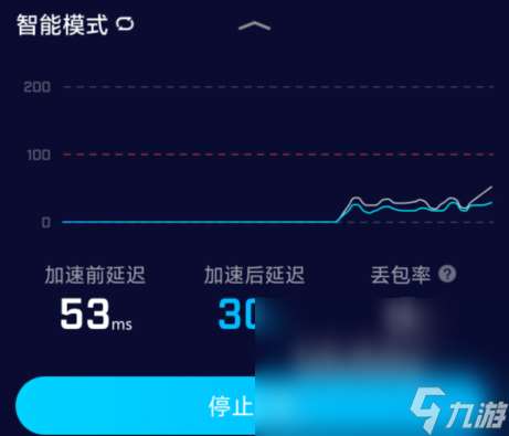 生死狙击2卡顿怎么办生死狙击2不卡顿加速器下载分享