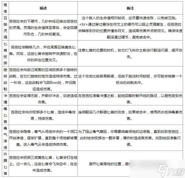 流放之路2叛徒芭芭拉怎么打-叛徒芭芭拉打法攻略