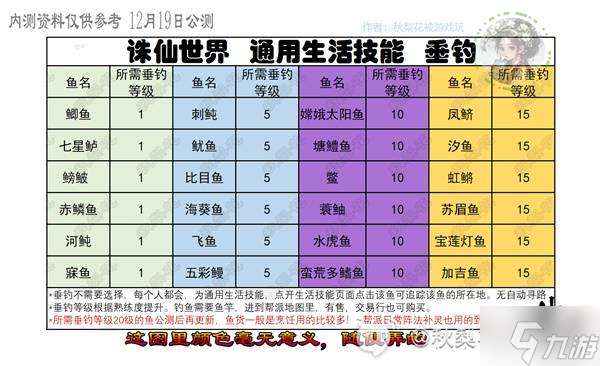 《诛仙世界》副职业生活技能详解 全生活技能生产物品图鉴