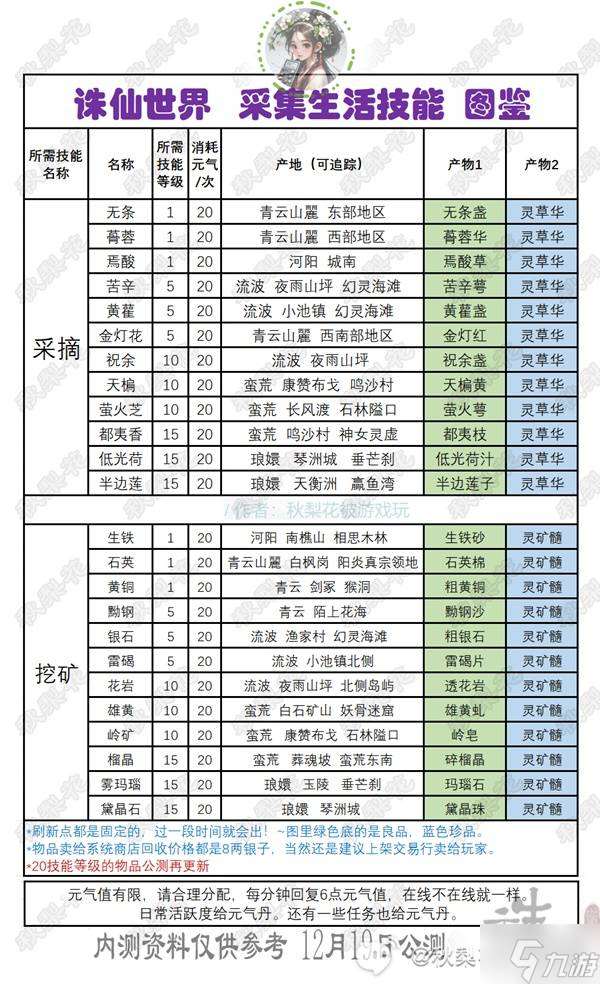 《诛仙世界》副职业生活技能详解 全生活技能生产物品图鉴