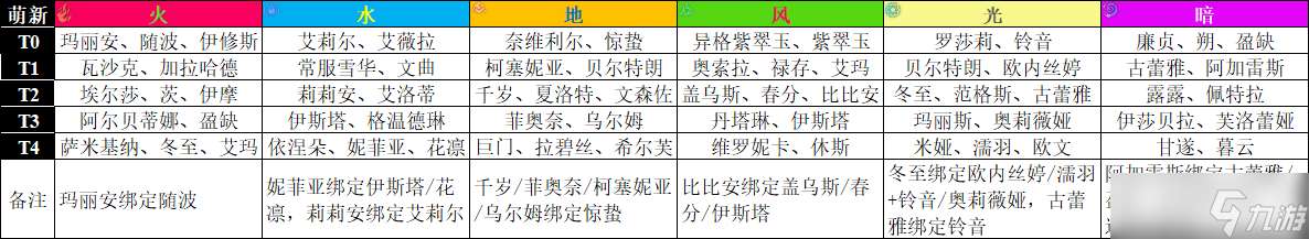 悠久之树圣诞版本节奏榜更新