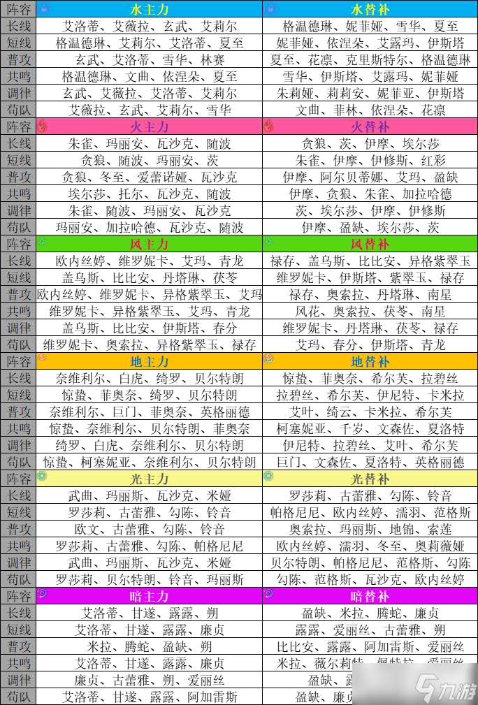 悠久之树圣诞版本节奏榜更新