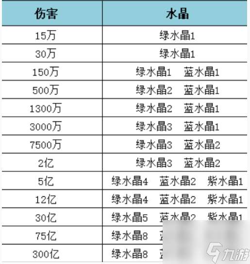 王者猎人风暴龙王阵容打法攻略