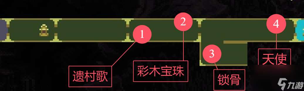 神之亵渎收集向流程攻略大全