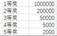 最终幻想14水晶世界如何快速获取金碟币