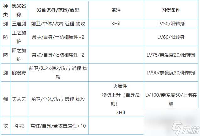 一血万杰樱代大和武尊技能属性介绍