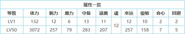 一血万杰樱代大和武尊技能属性介绍