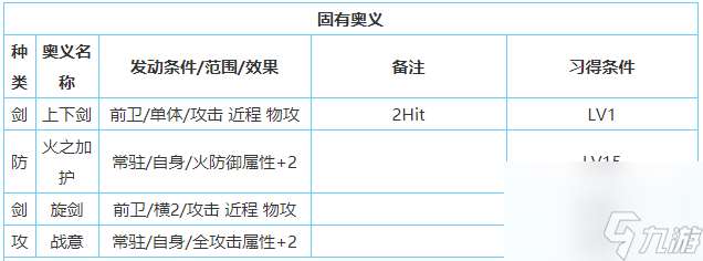 一血万杰樱代大和武尊技能属性介绍