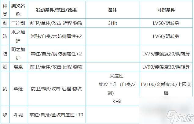 一血万杰樱代大和武尊技能属性介绍