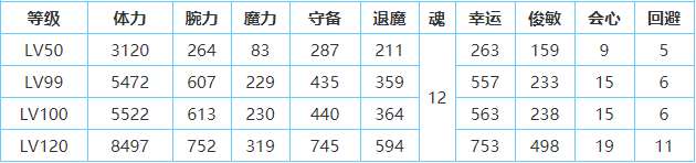 一血万杰樱代大和武尊技能属性介绍