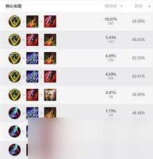 英雄联盟：德邦总管赵信高效符文搭配指南