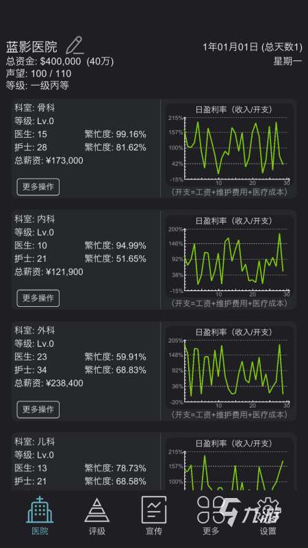 好玩的医院游戏推荐 2025不错的医院游戏分享