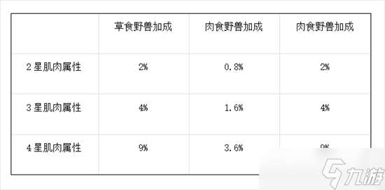 野獸領主新世界什么是肌肉玩法 野獸領主新世界肌肉玩法大全介紹2025