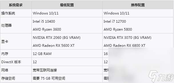 inzoi配置有哪些要求 inzoi配置要求一览