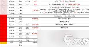 這就是江湖腿法八逆轉如何操作