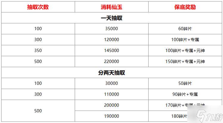 山海經異獸錄仙魔殿怎么抽比較好-仙魔殿抽取消耗/獎勵分享