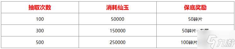 山海經異獸錄仙魔殿怎么抽比較好-仙魔殿抽取消耗/獎勵分享