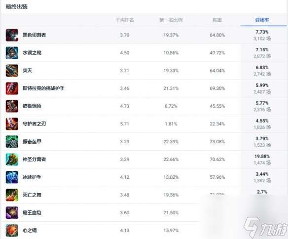 《lol》斗魂竞技场海兽祭司触手妈出装推荐