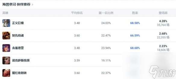 《lol》斗魂竞技场海兽祭司触手妈出装推荐