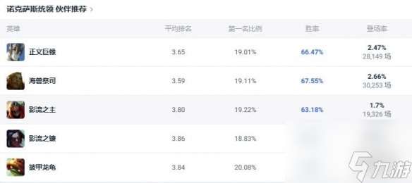 《lol》斗魂競(jìng)技場(chǎng)諾克薩斯統(tǒng)領(lǐng)烏鴉出裝推薦