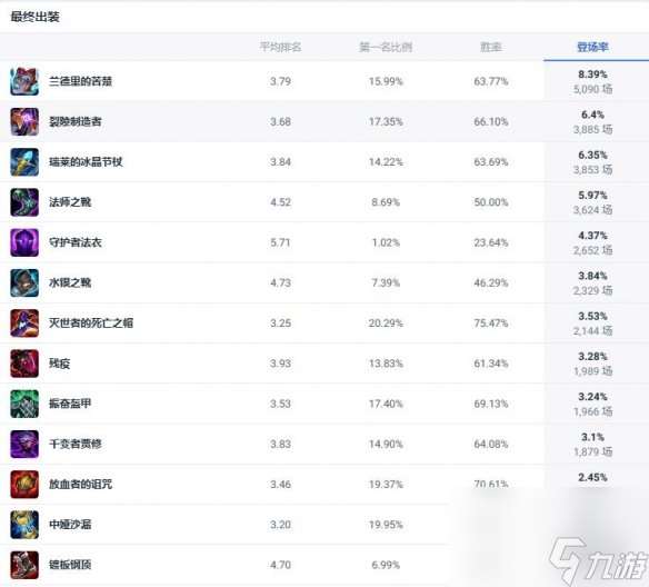 《lol》斗魂競(jìng)技場(chǎng)諾克薩斯統(tǒng)領(lǐng)烏鴉出裝推薦