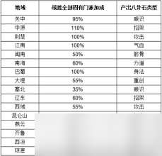 這就是江湖昆侖天池如何白嫖加微氪攻略