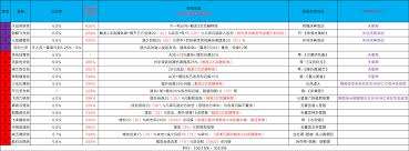 這就是江湖拳法主動(dòng)反擊技能反璞順序詳解