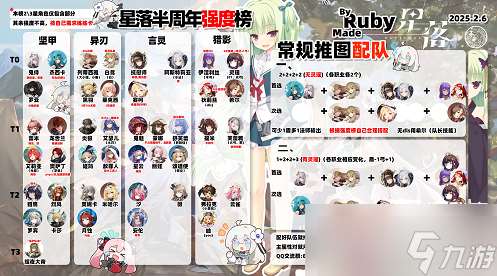星落手游角色排行 星落手游角色強度榜介紹