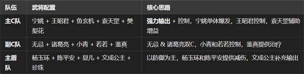 這城有良田九州會武大賽陣容搭配推薦