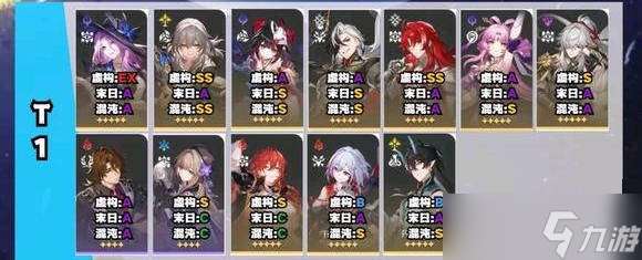 崩鐵3.1強度榜單一覽-崩鐵3.1角色強度