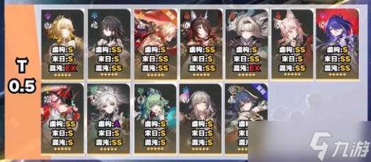 崩鐵3.1強度榜單一覽-崩鐵3.1角色強度