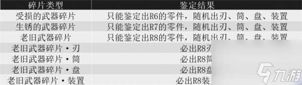 怪物猎人荒野机械武器制作方法分享