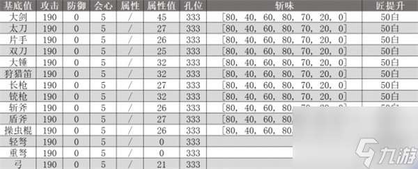 怪物猎人荒野机械武器制作方法分享