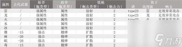 怪物猎人荒野机械武器制作方法分享