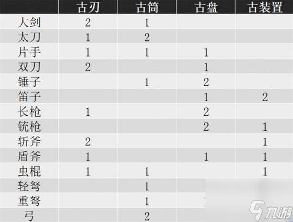 怪物猎人荒野机械武器制作方法分享