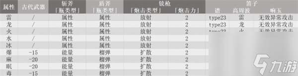 怪物猎人荒野机械武器制作方法分享