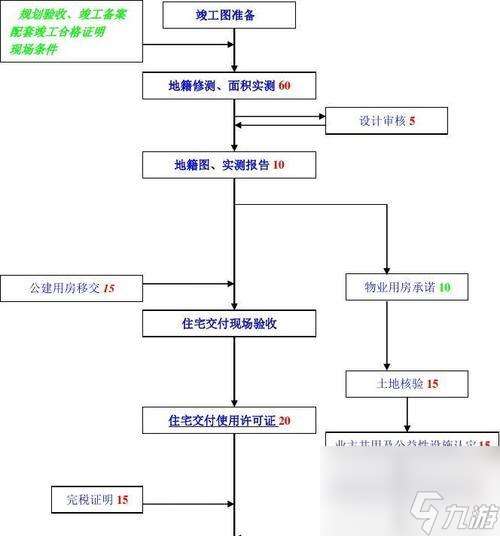 明日大亨開局如何經(jīng)營(yíng)？前期經(jīng)營(yíng)流程有哪些要點(diǎn)？