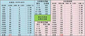 這就是江湖如何成為百萬富翁