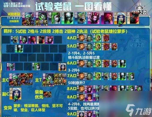 2024超进化物语后期T0阵容如何搭配？最强搭配的秘诀是什么？