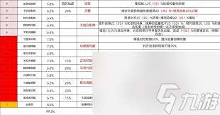 這就是江湖102格子腿武學怎么搭配