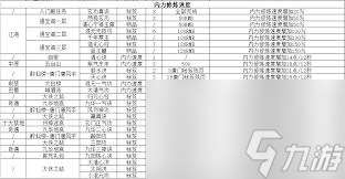 这就是江湖东瀛地区门派详解