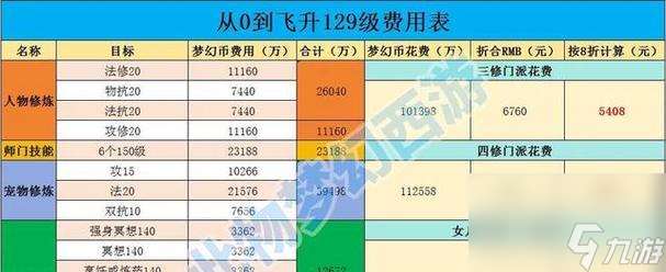 梦幻币比例回暖的原因是什么？策划的目标如何体现？