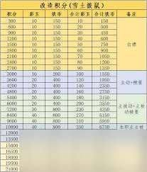 這就是江湖天闕閣氪金攻略詳解