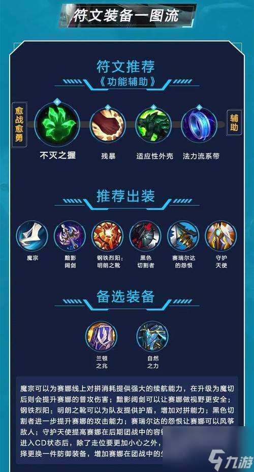 赛娜在手游中应该带什么装备？装备选择有何技巧？