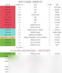 這就是江湖腿弟子如何破防出招