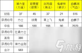 这就是江湖门派禁地如何获得通关称号