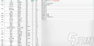 这就是江湖身法剑如何快速到达新手村