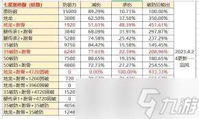 这就是江湖不动枪伤害占比如何提升